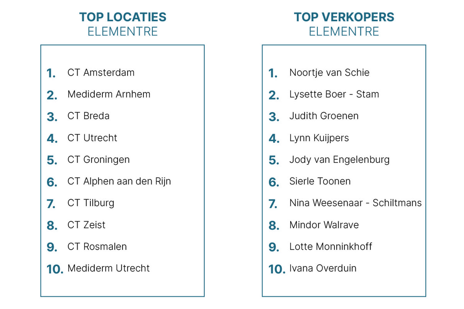 Tussenstand Elementre BE